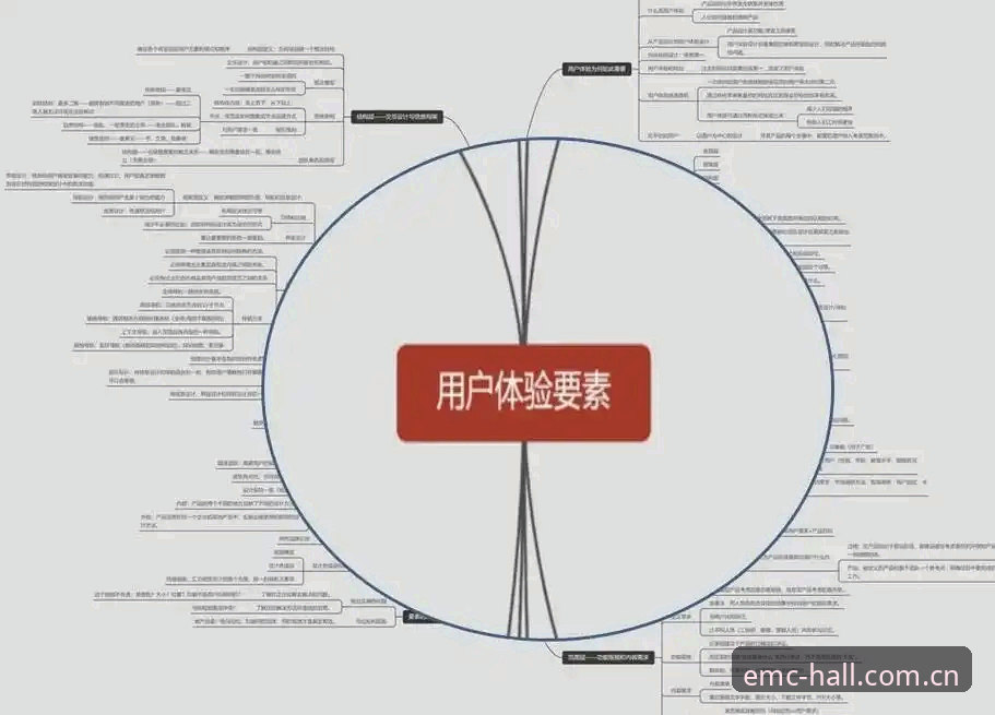 EMC体育值得信赖 易倍体育平台技术架构与用户体验深度解析:EMC体育值得信赖的底层逻辑