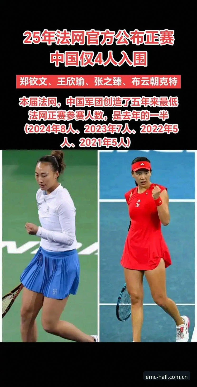 2026法网女单抽签解读：郑钦文保分压力大，王欣瑜种子出战